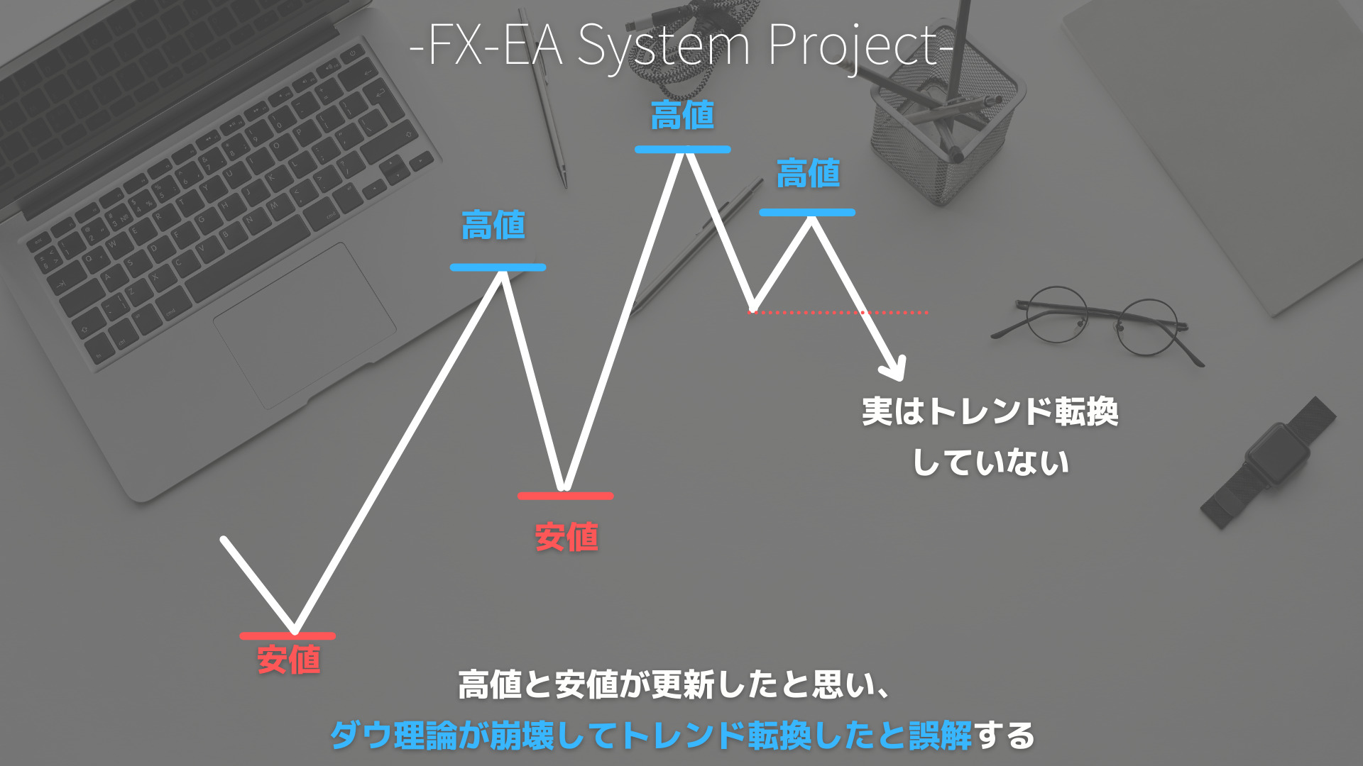 FX　ダウ理論