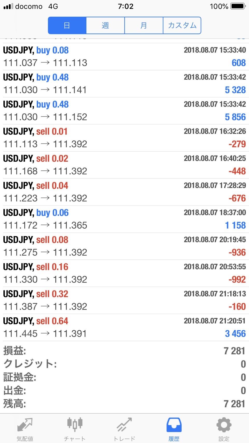 FX　自動売買　EA