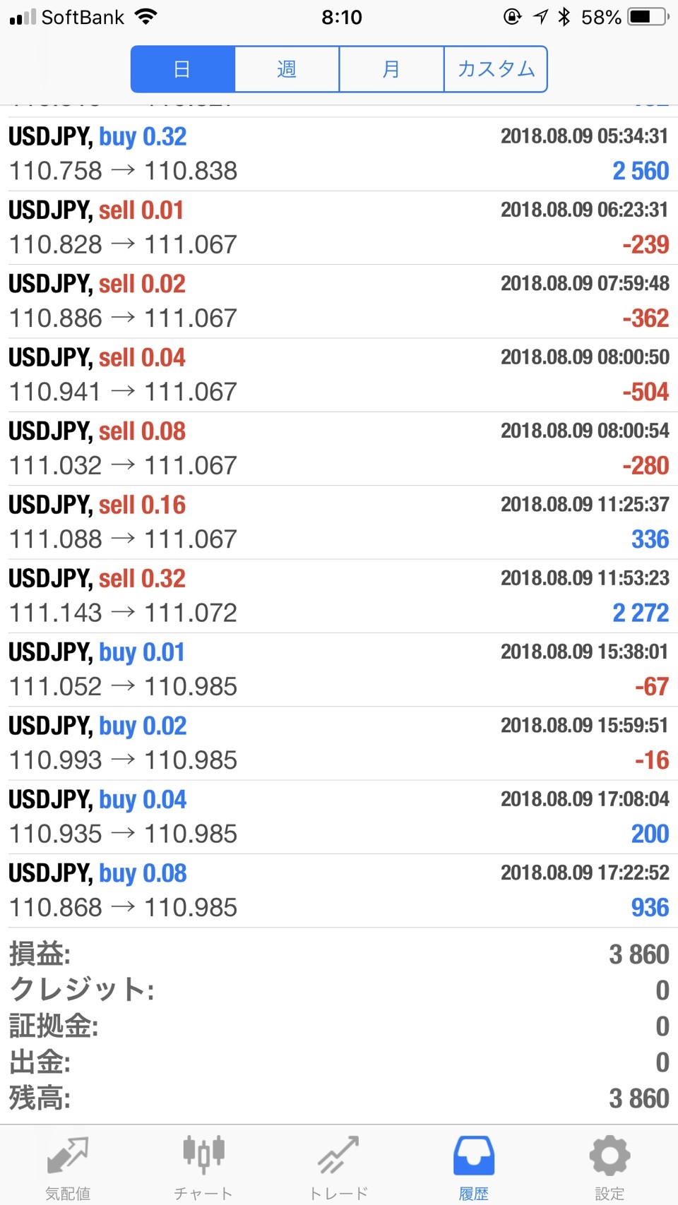 FX　自動売買　EA