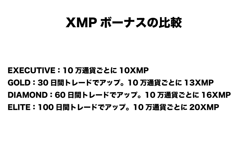 XM　XMP（マイ・ロイヤルティ・ステータス）　ボーナス