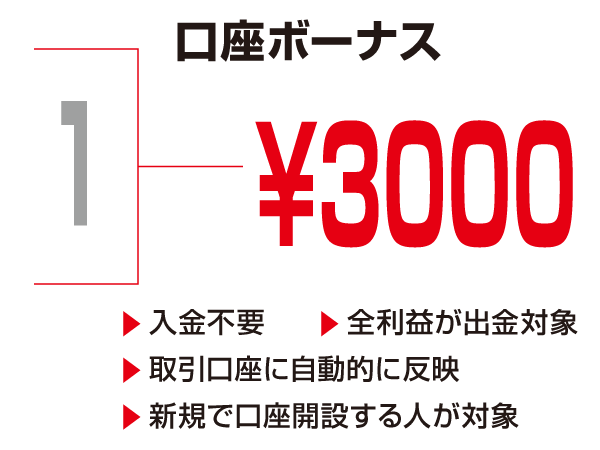 XM　新規口座開設　ボーナス