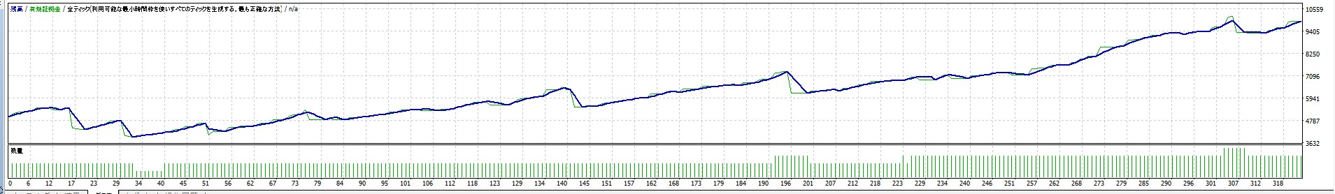 FX　自動売買　EA