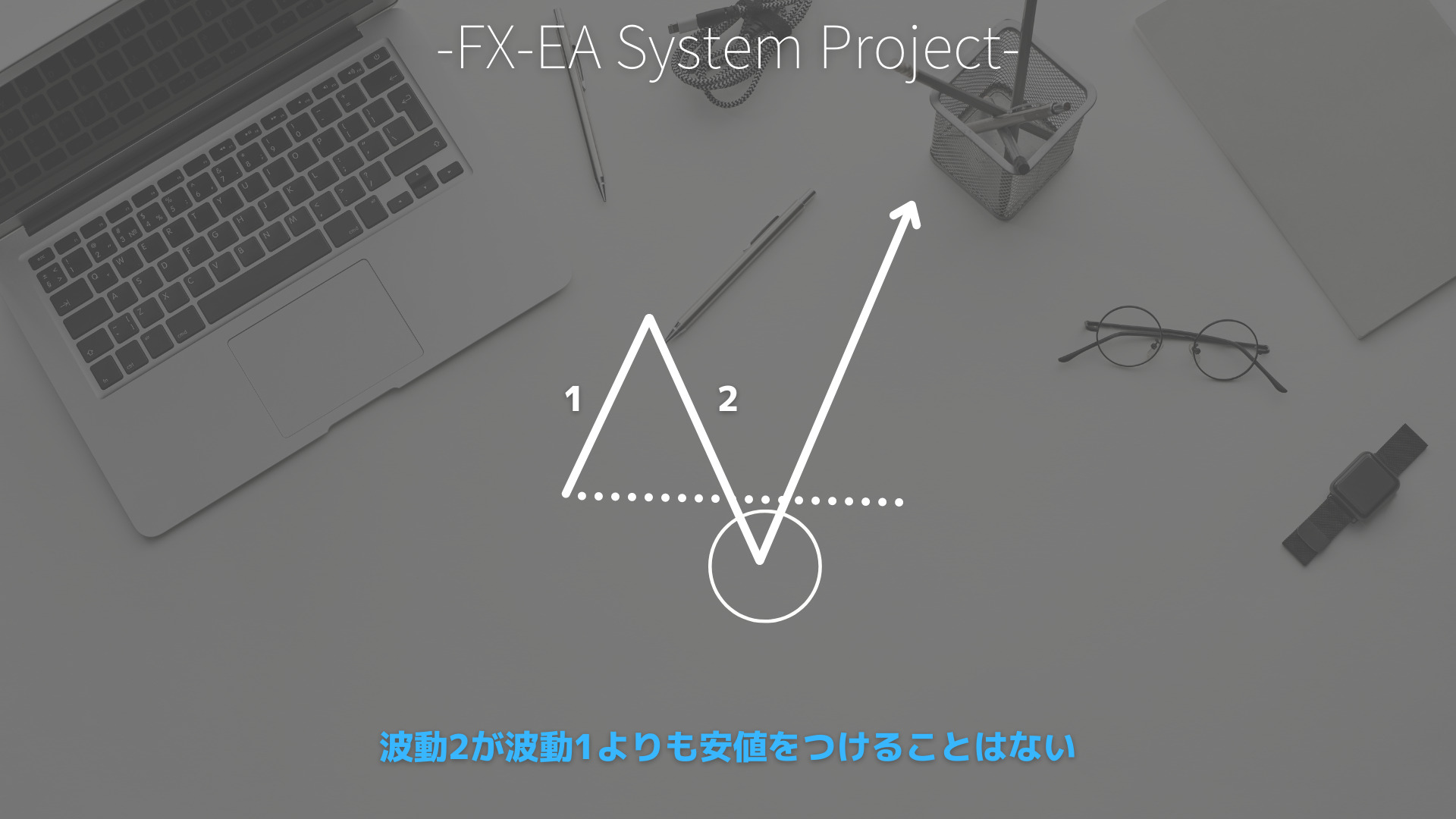 FX　エリオット波動