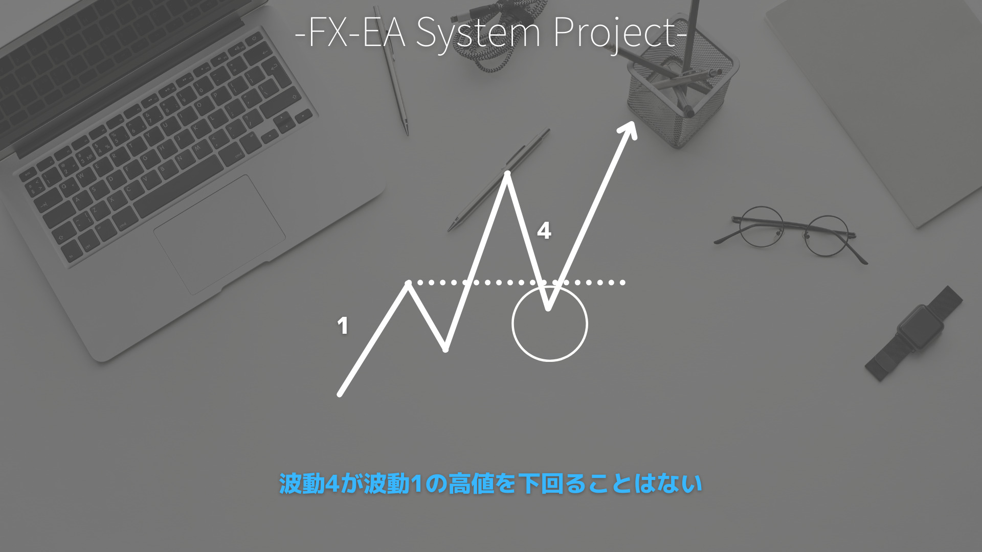 FX　エリオット波動