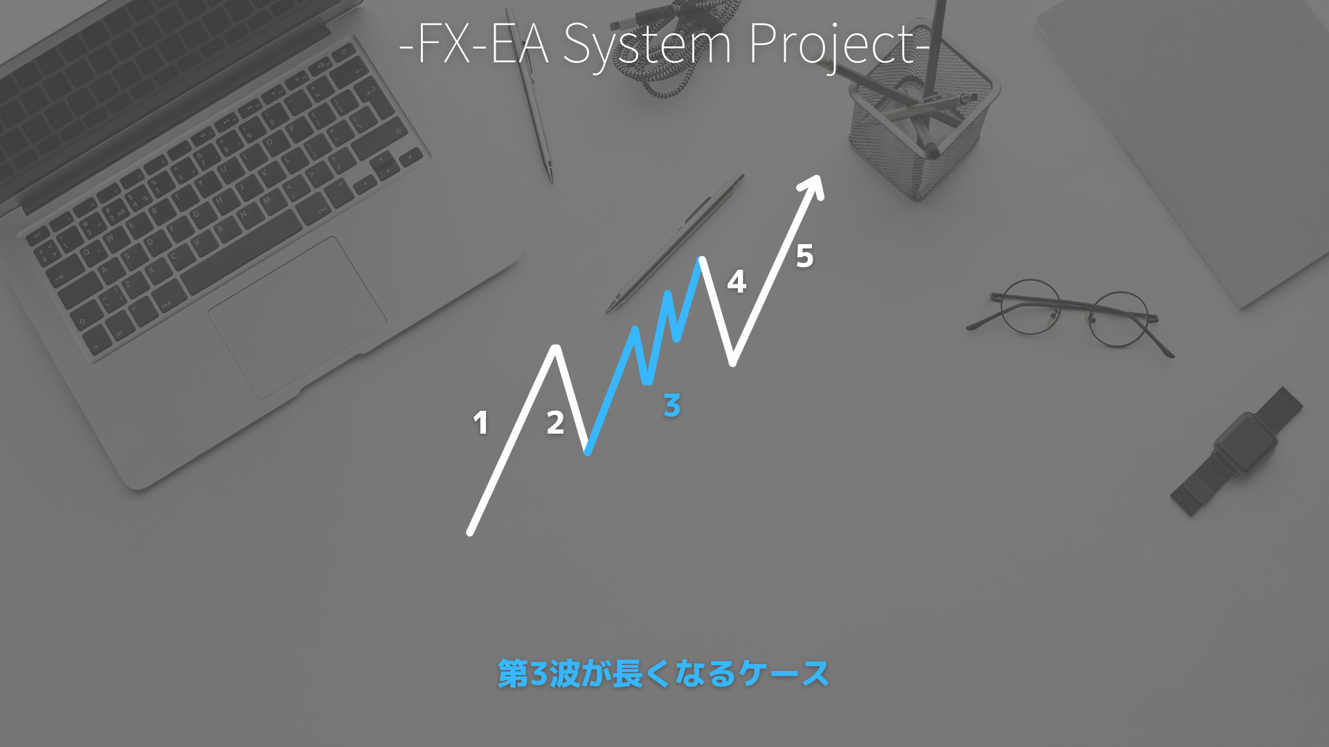 FX　エリオット波動