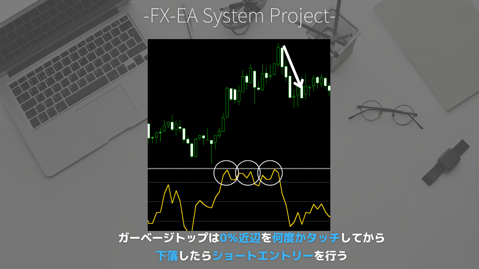 FX　ウィリアムズ%R