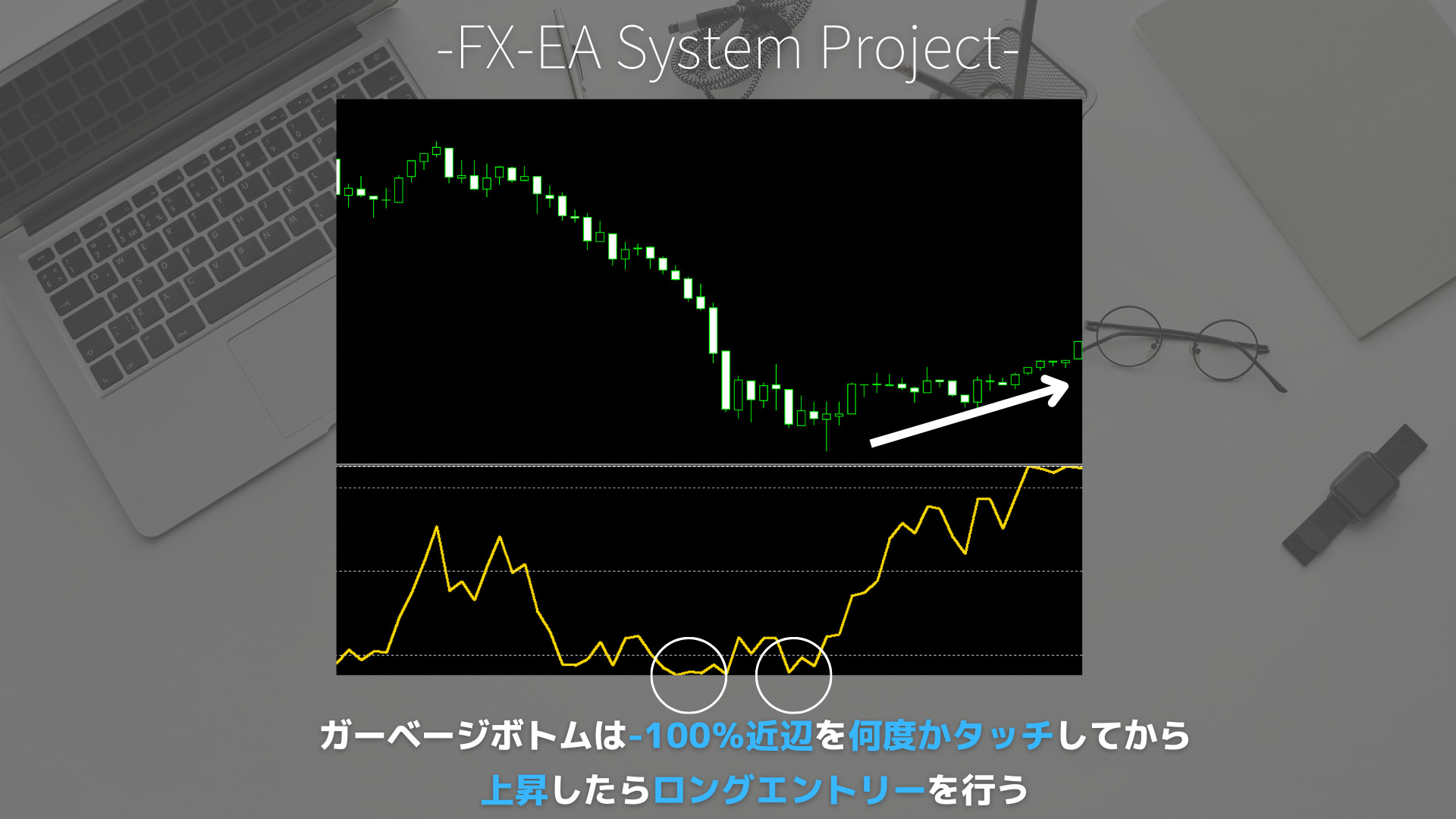 FX　ウィリアムズ%R