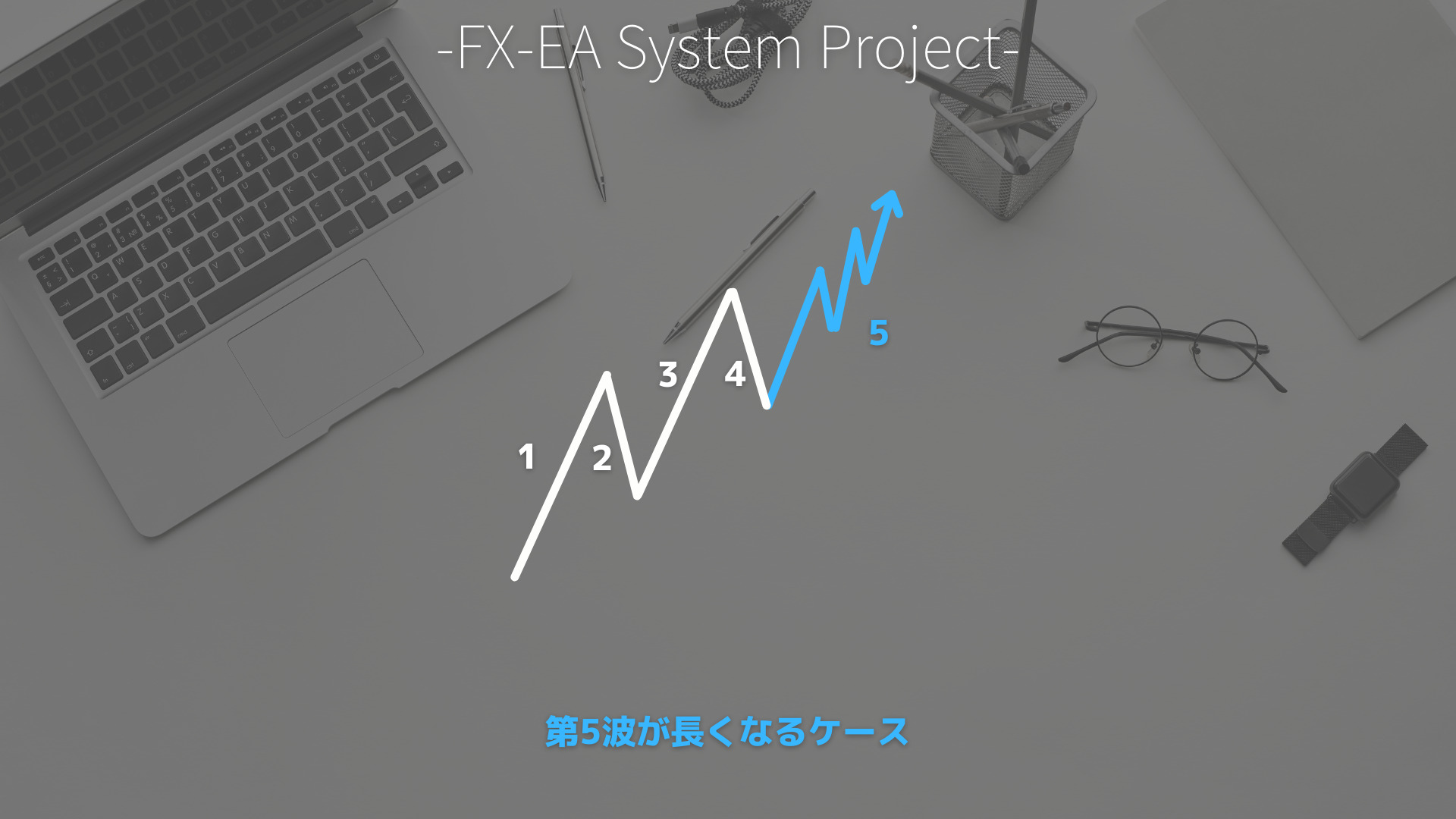 FX　エリオット波動