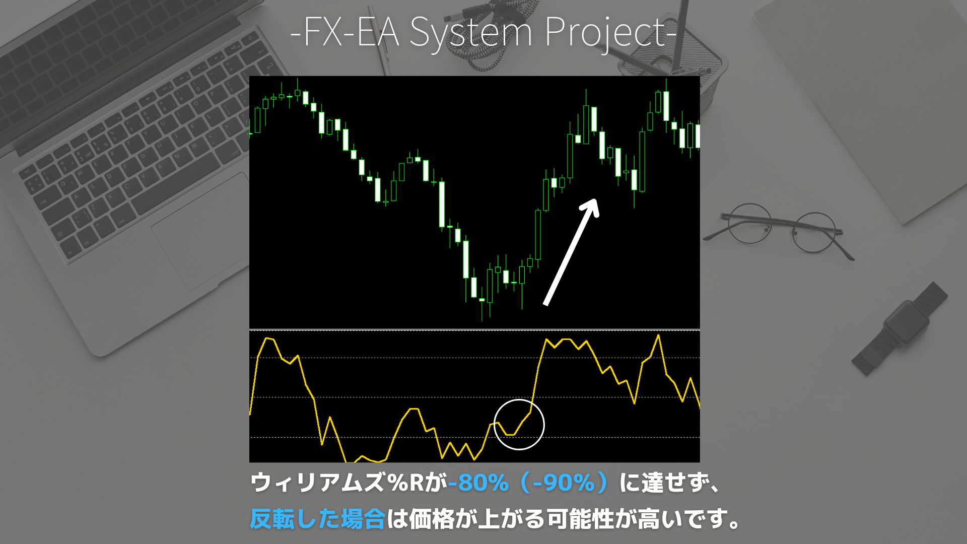 FX　ウィリアムズ%R