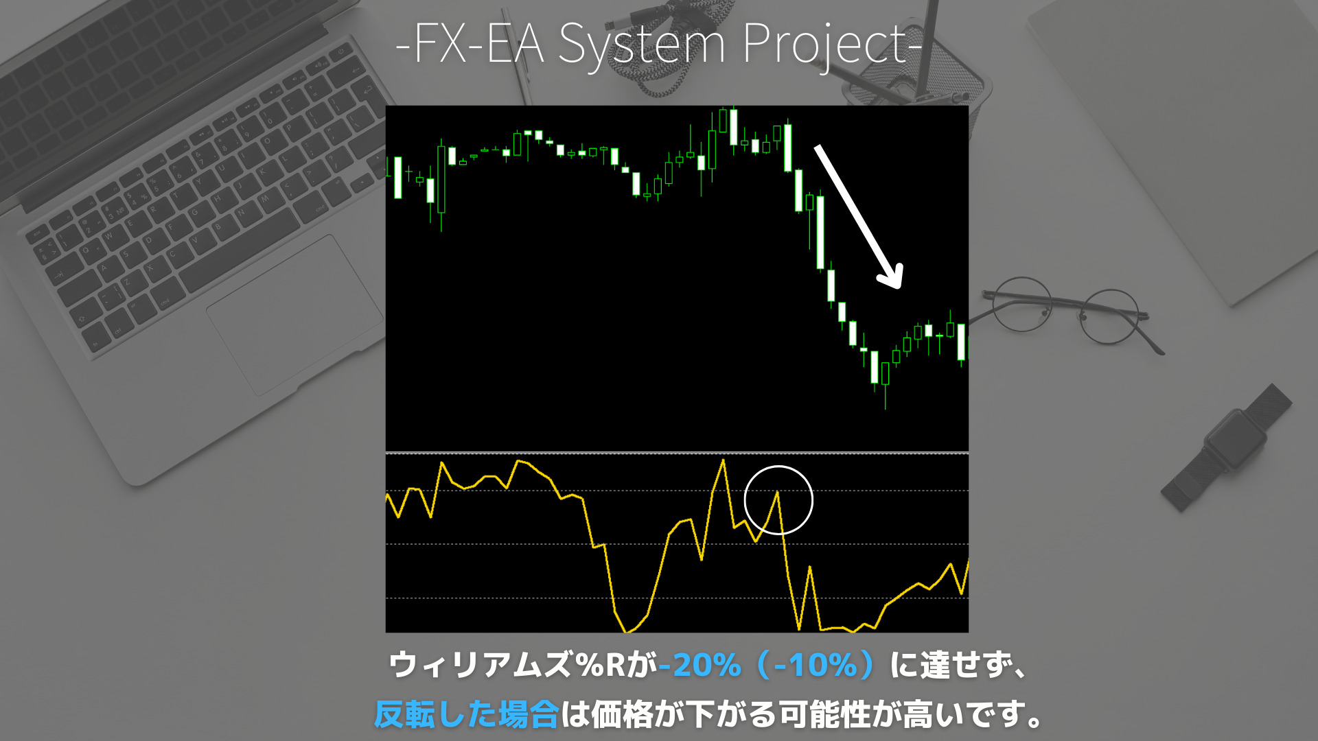 FX　ウィリアムズ%R