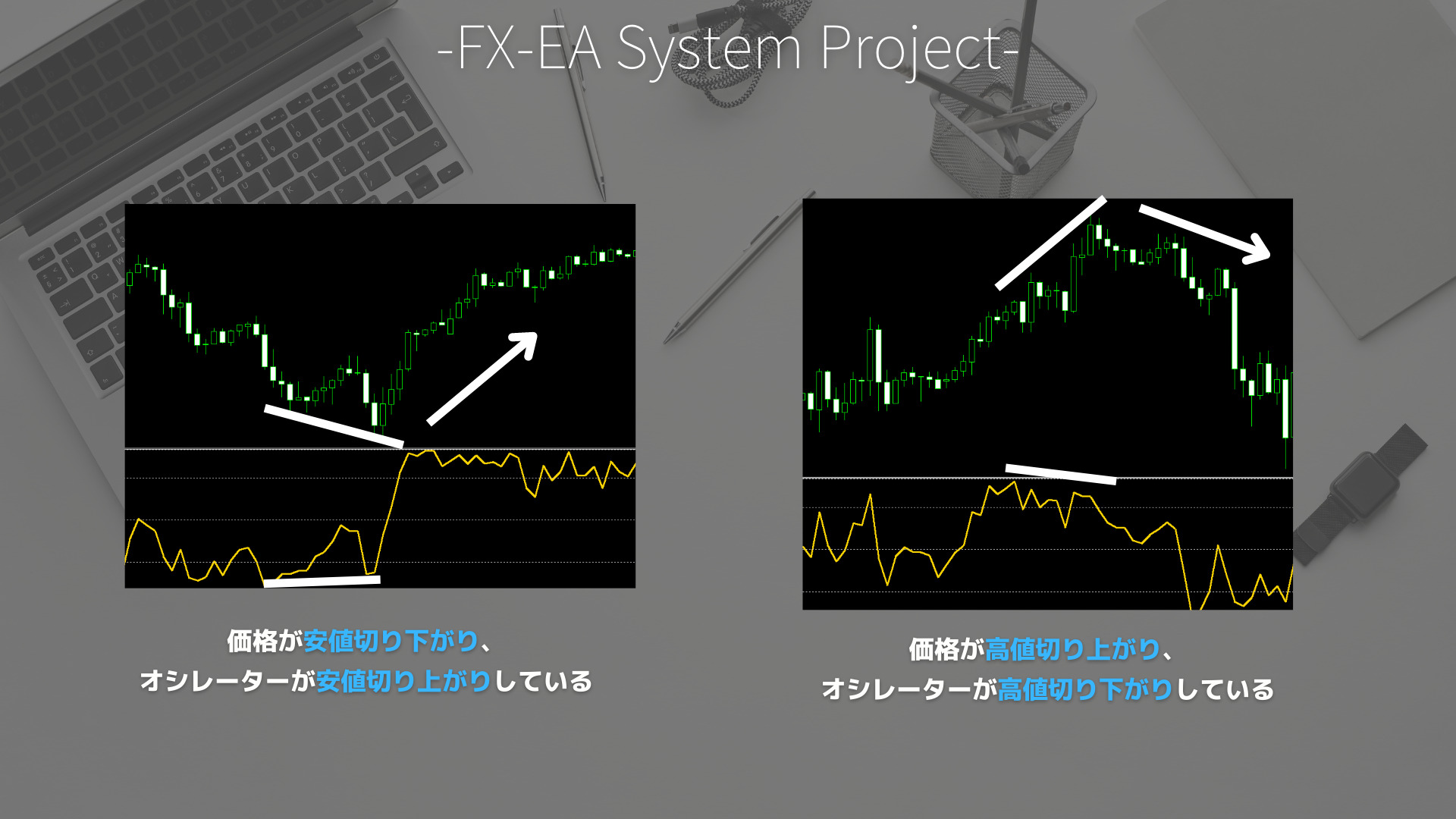 FX　ウィリアムズ%R