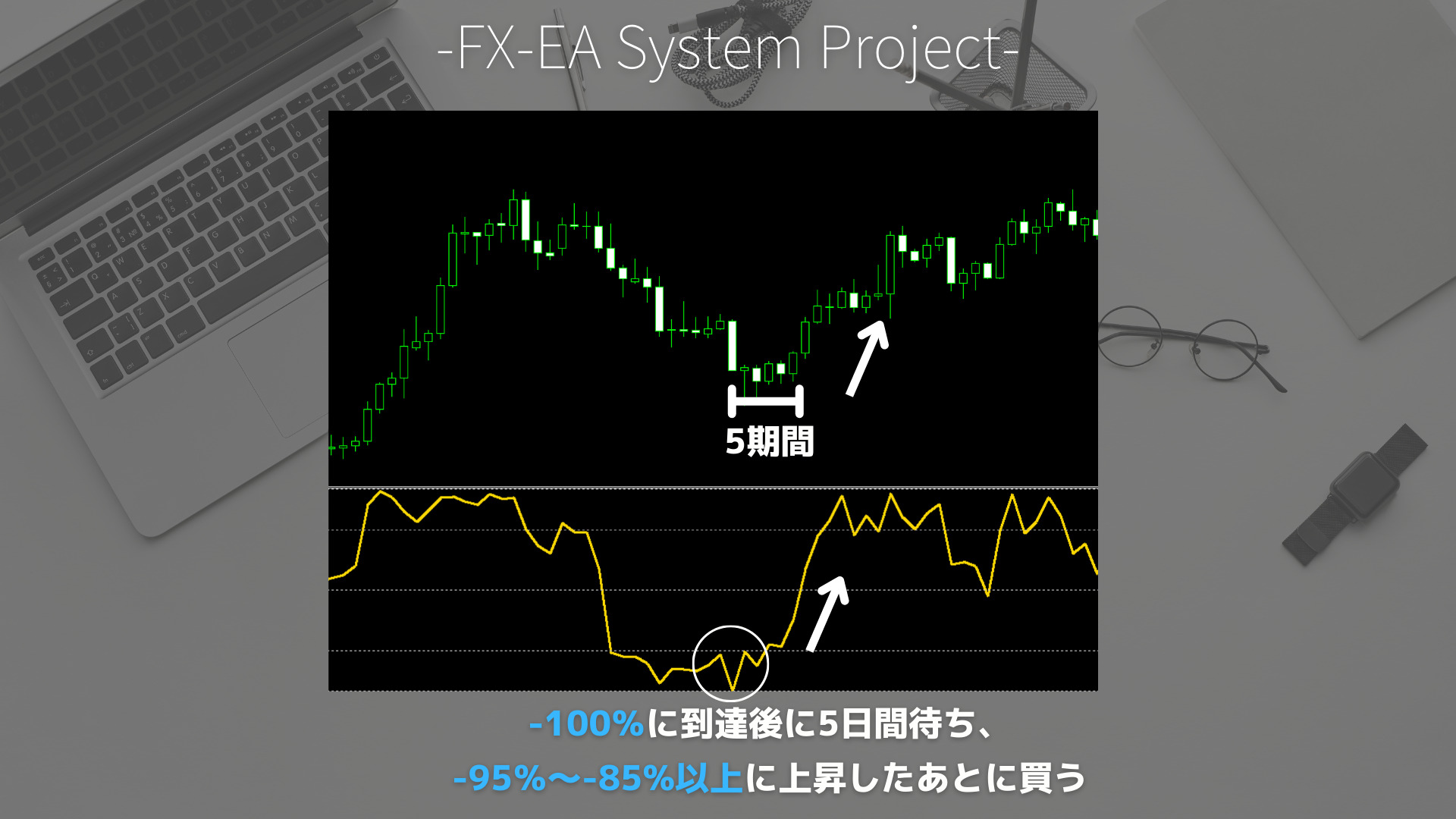 FX　ウィリアムズ%R