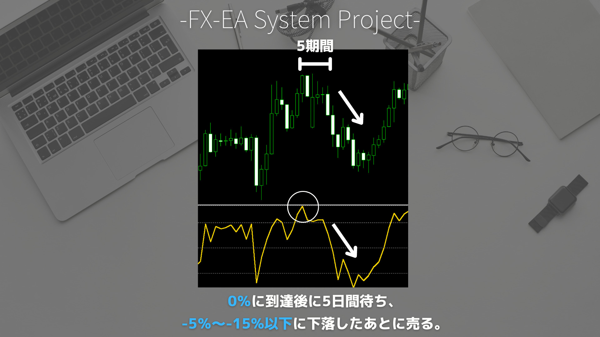 FX　ウィリアムズ%R