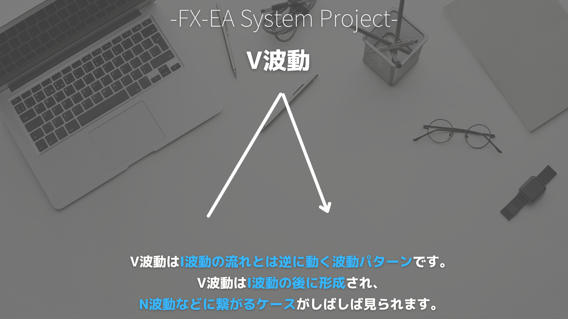 FX　エリオット波動