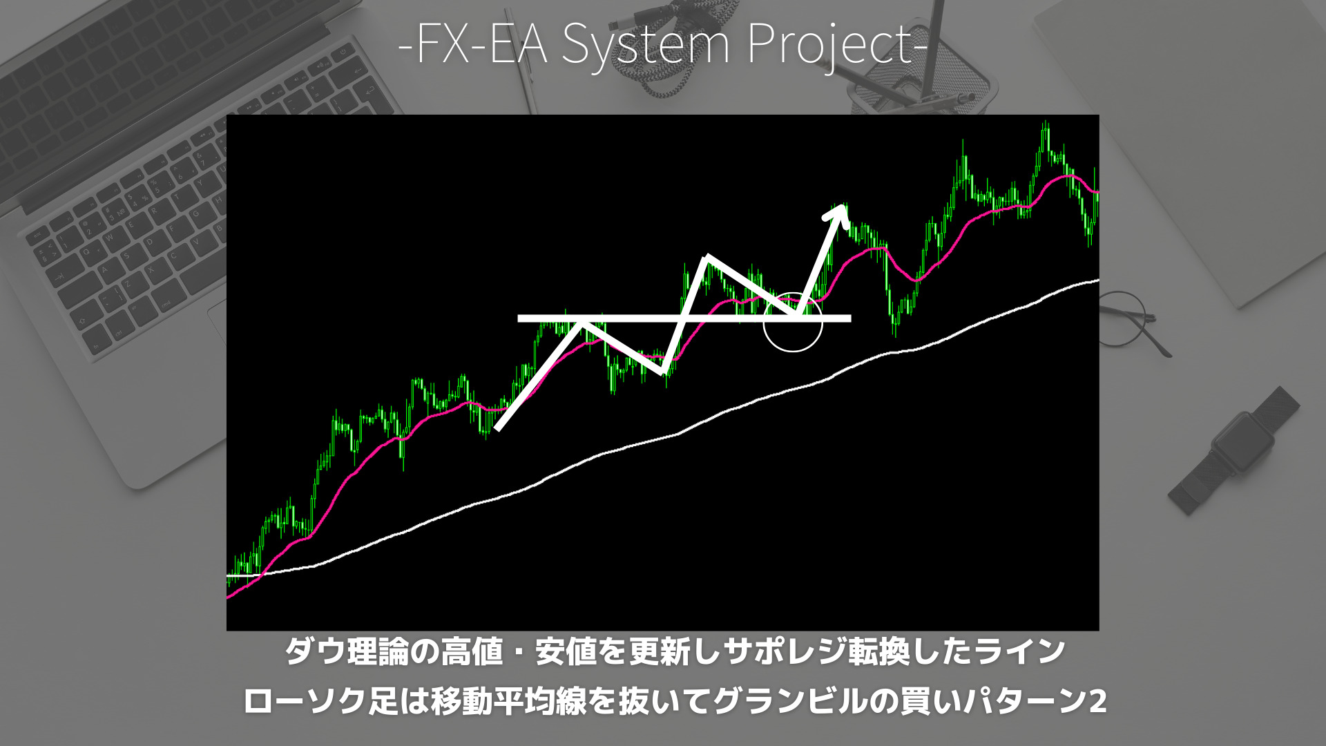 FX　グランビルの法則