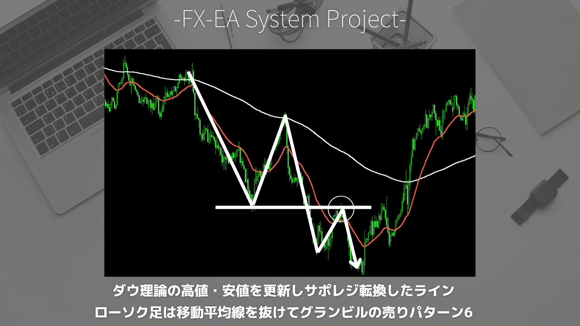 FX　グランビルの法則