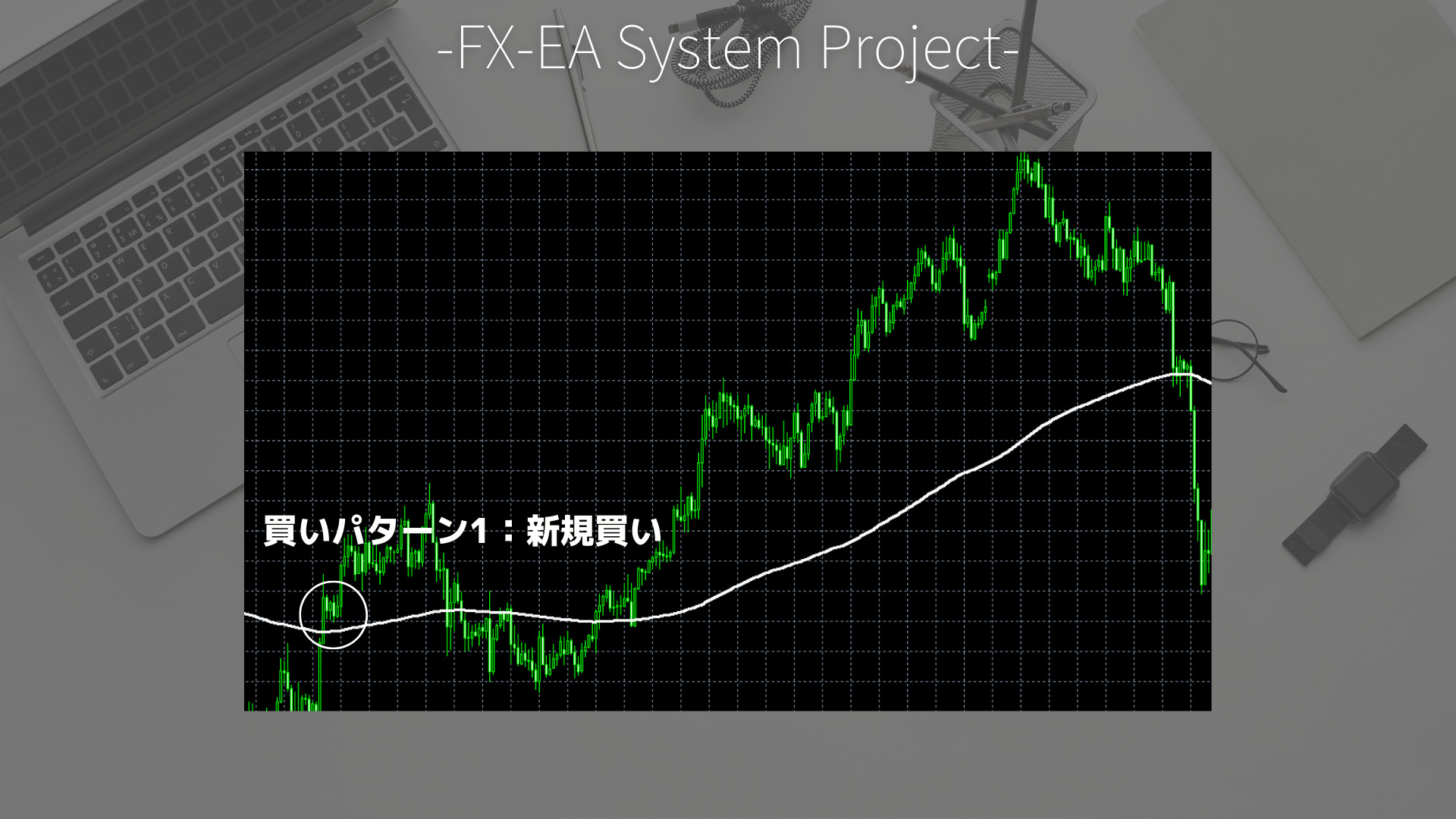 FX　グランビルの法則