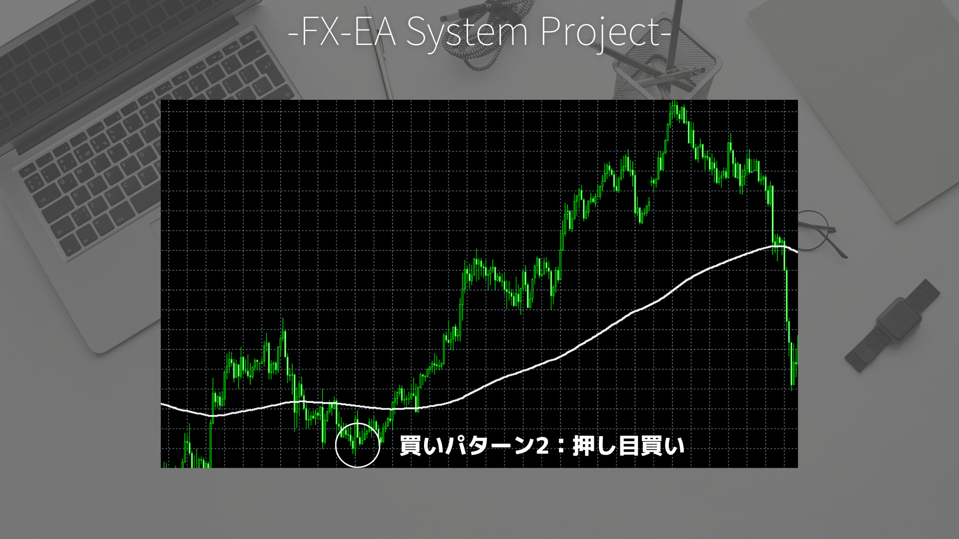 FX　グランビルの法則