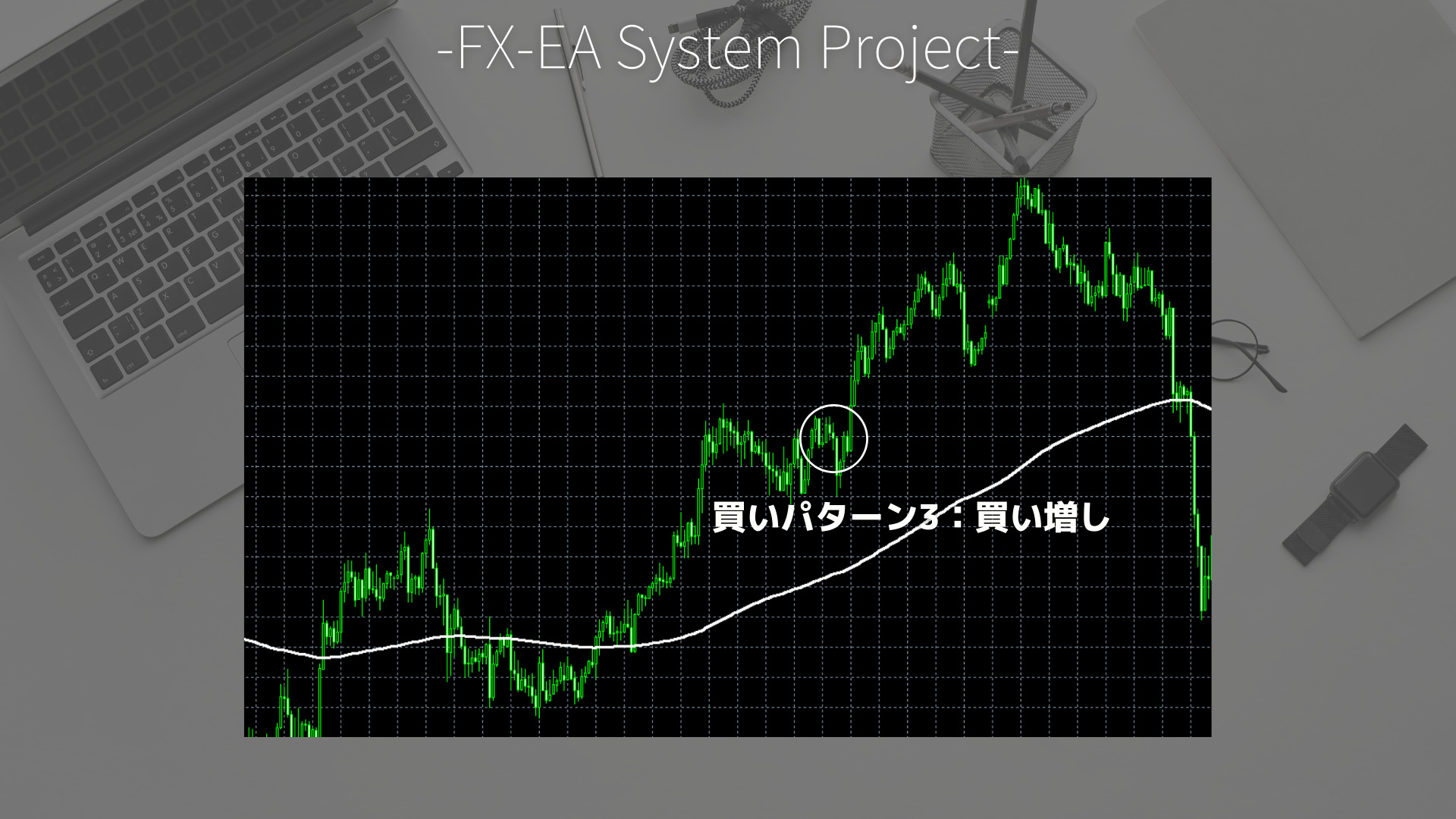 FX　グランビルの法則