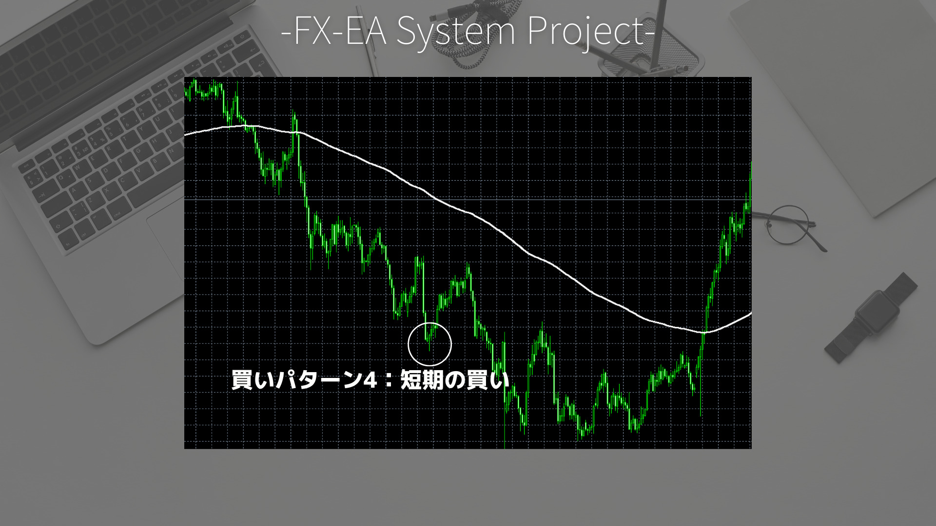 FX　グランビルの法則