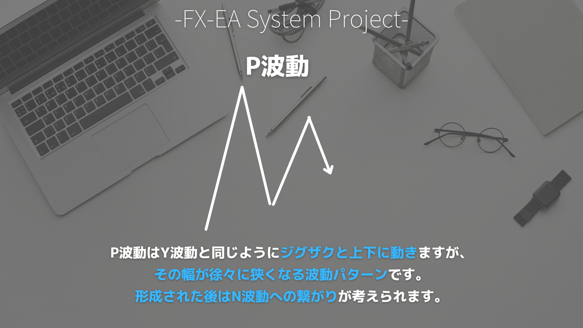 FX　エリオット波動