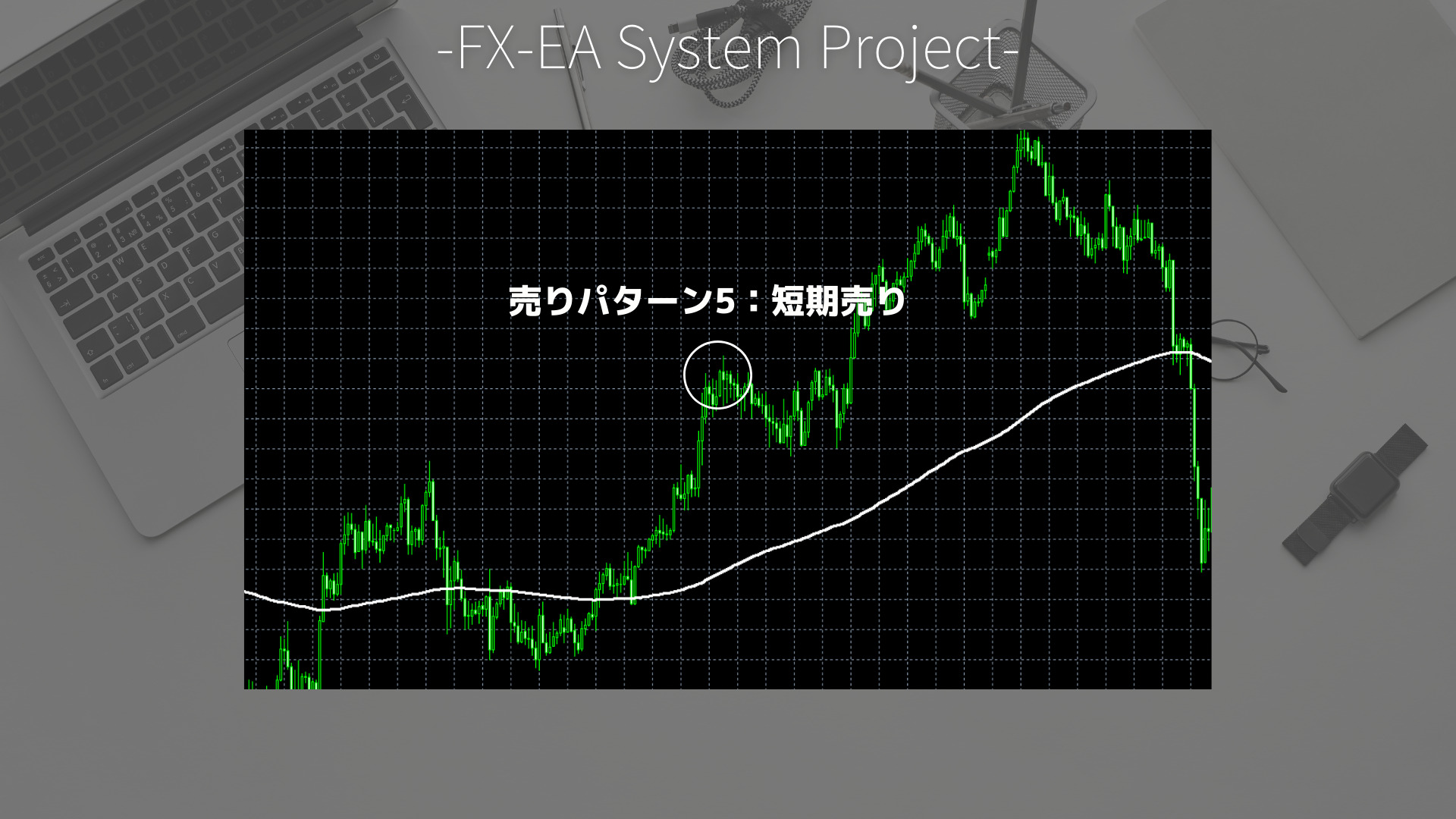 FX　グランビルの法則