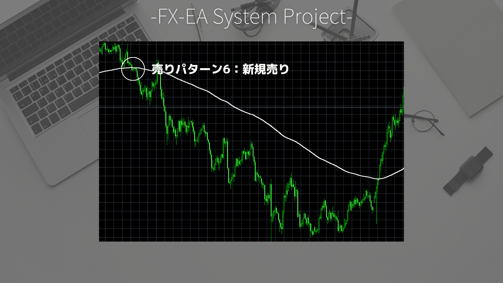 FX　グランビルの法則