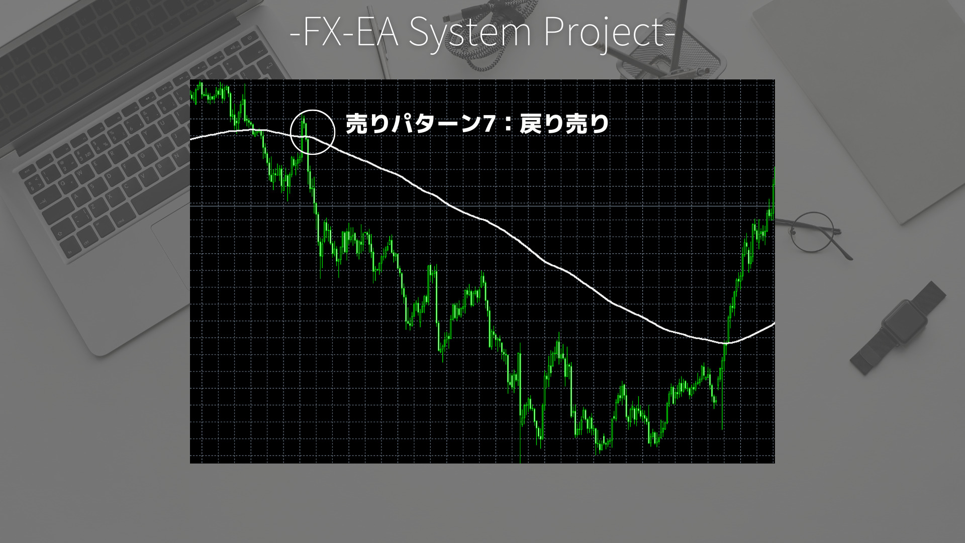 FX　グランビルの法則