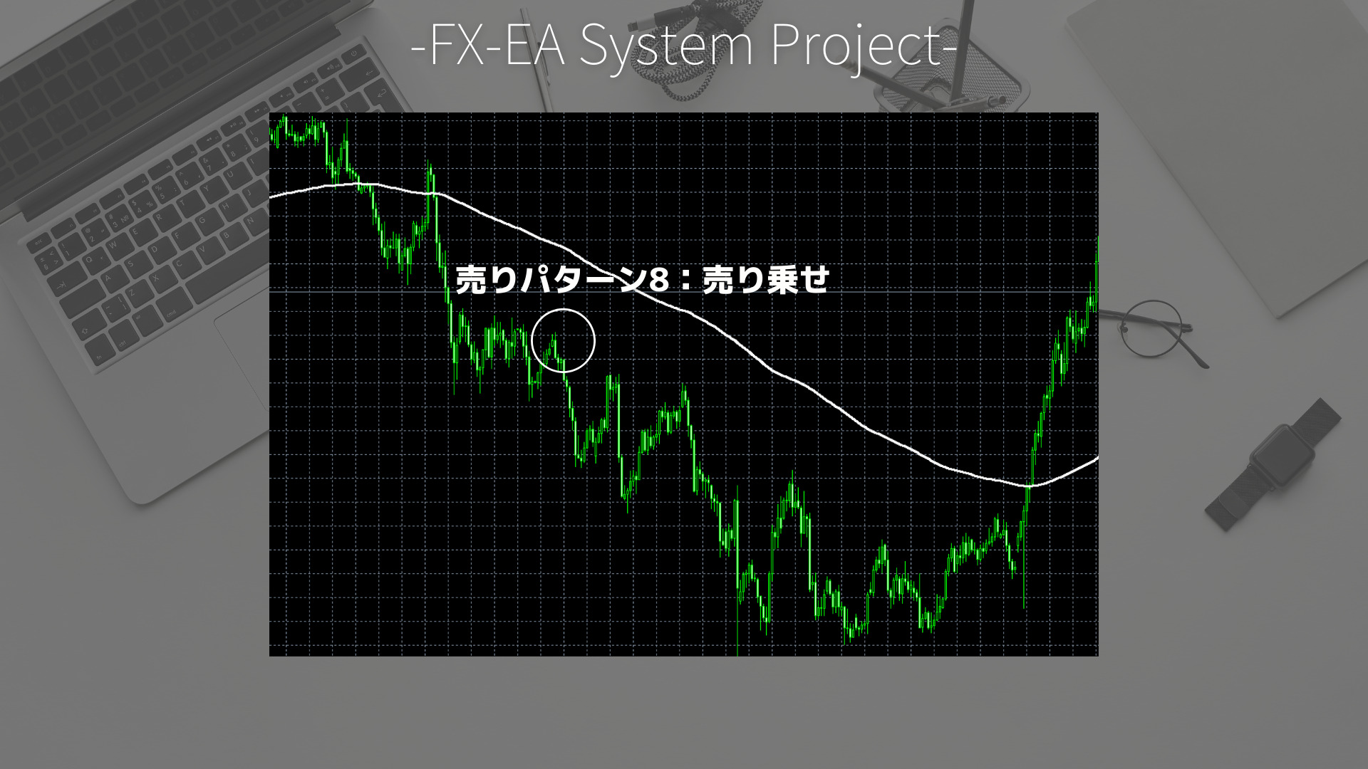 FX　グランビルの法則