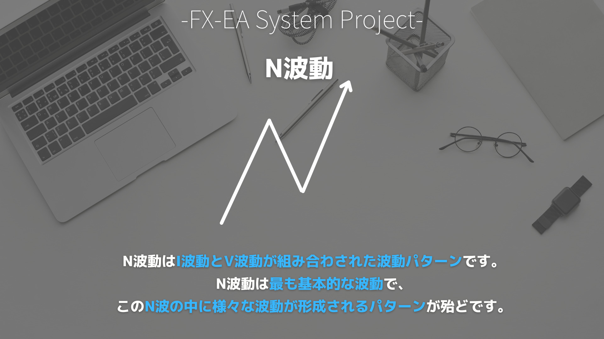 FX　エリオット波動