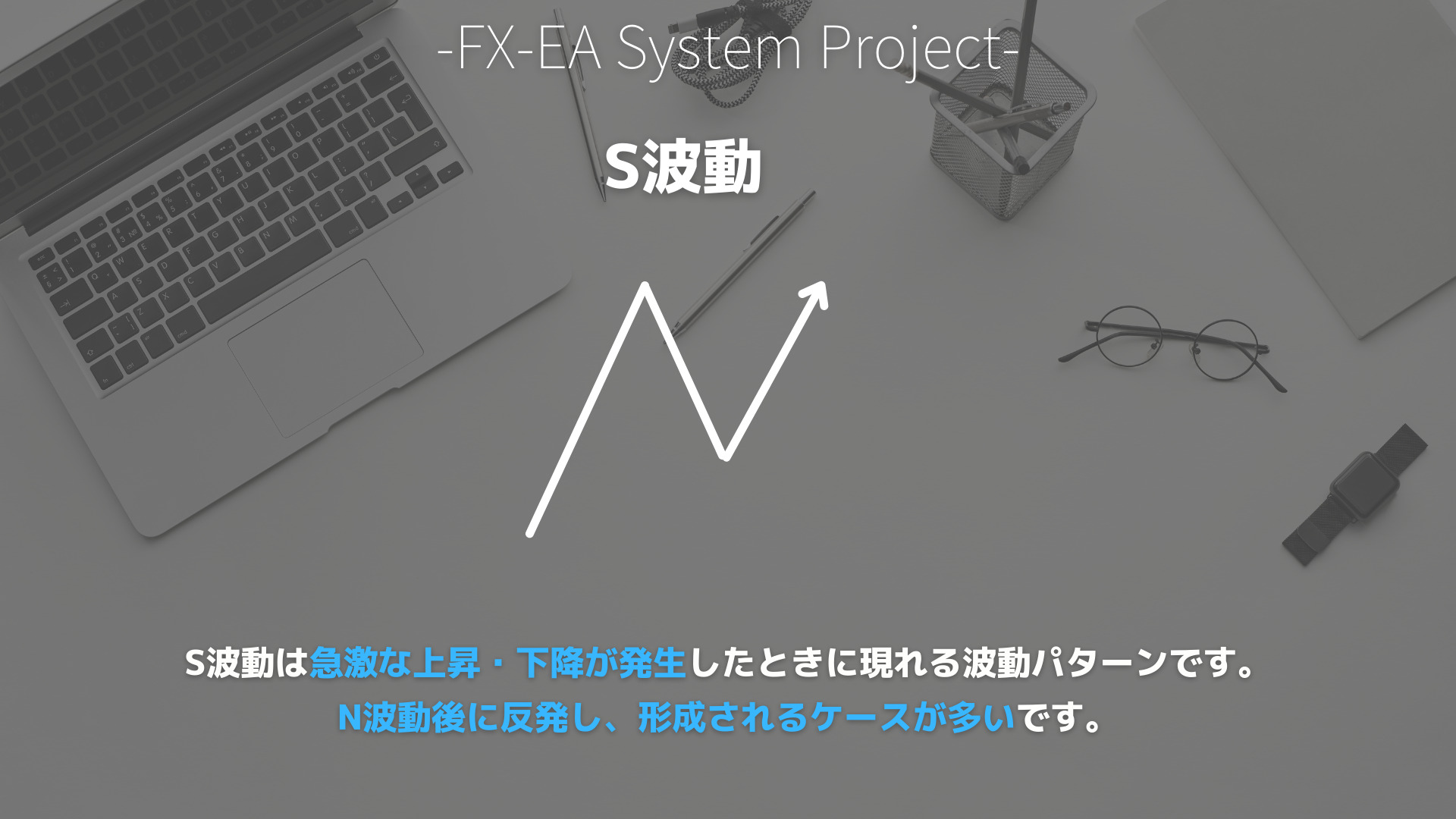 FX　エリオット波動