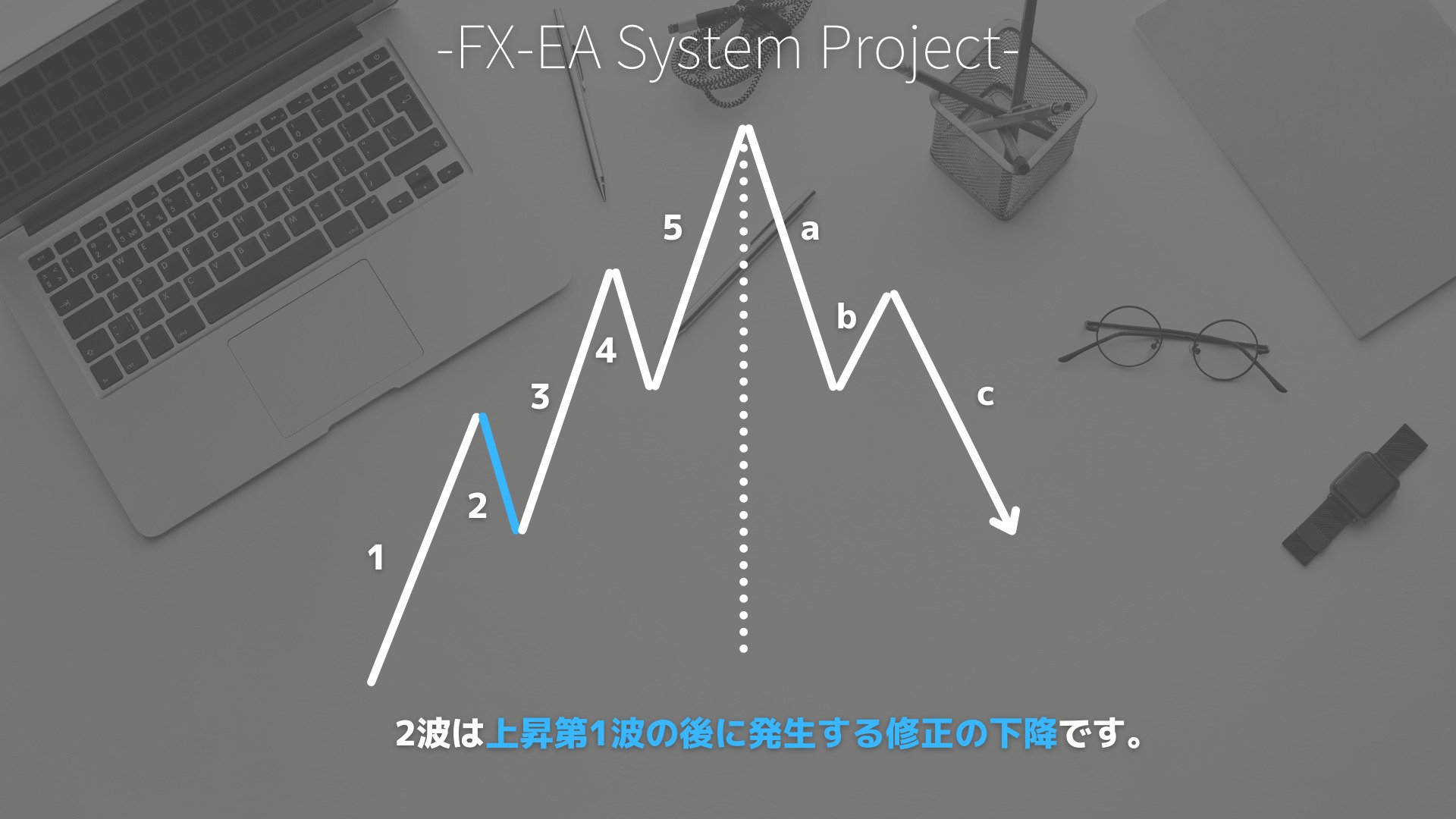 FX　エリオット波動