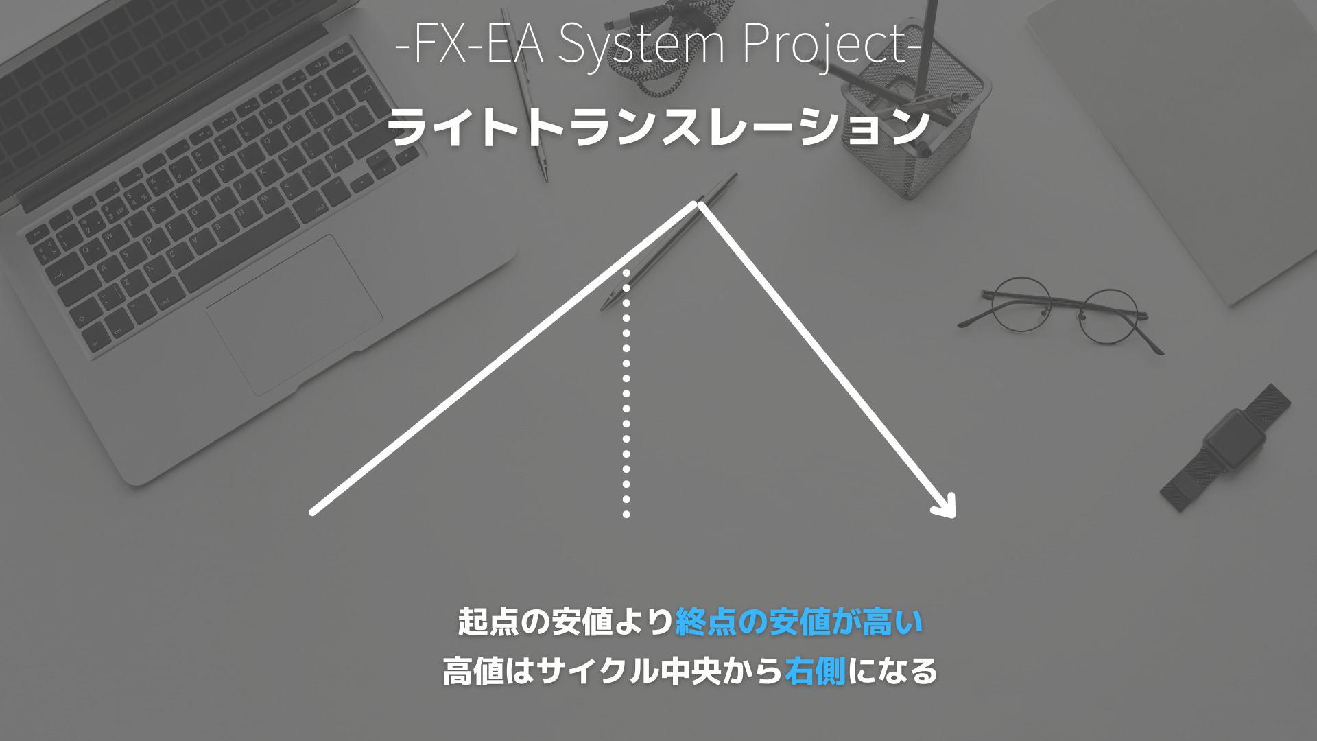 FX　サイクル理論