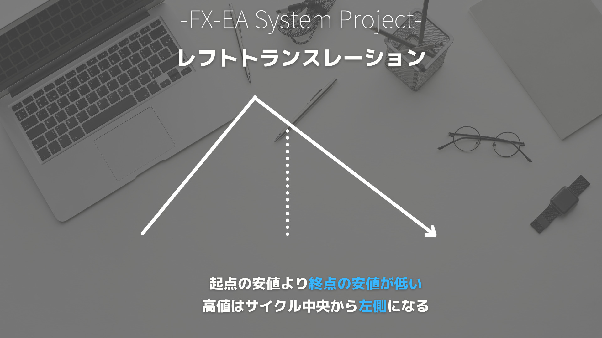 FX　サイクル理論