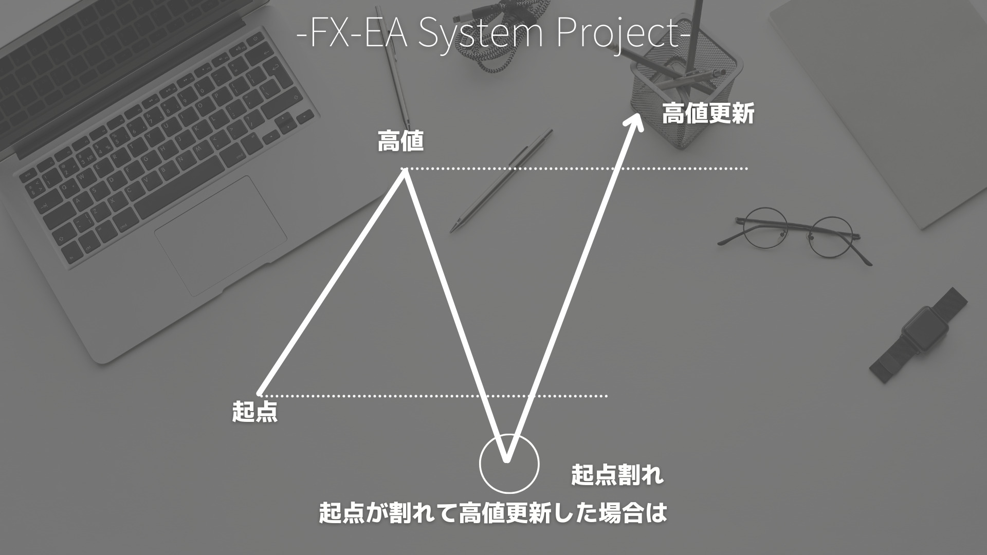 FX　サイクル理論