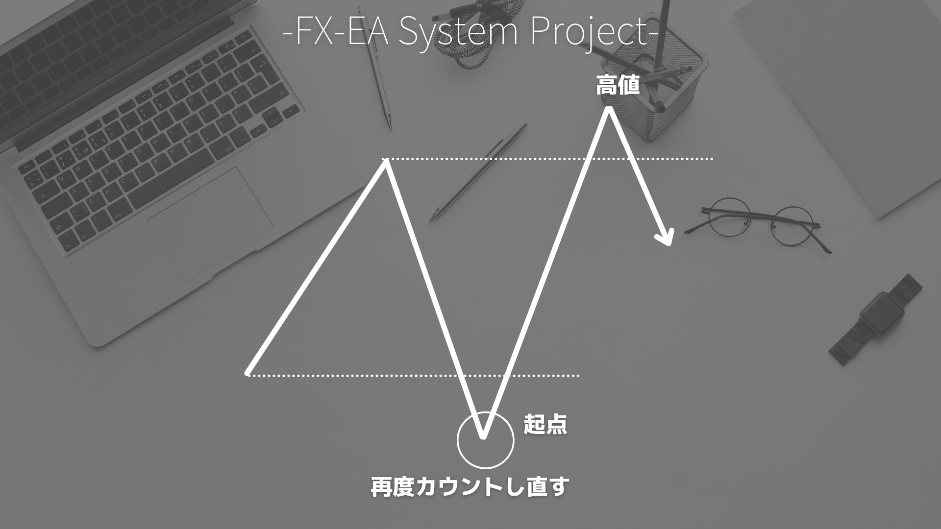 FX　サイクル理論