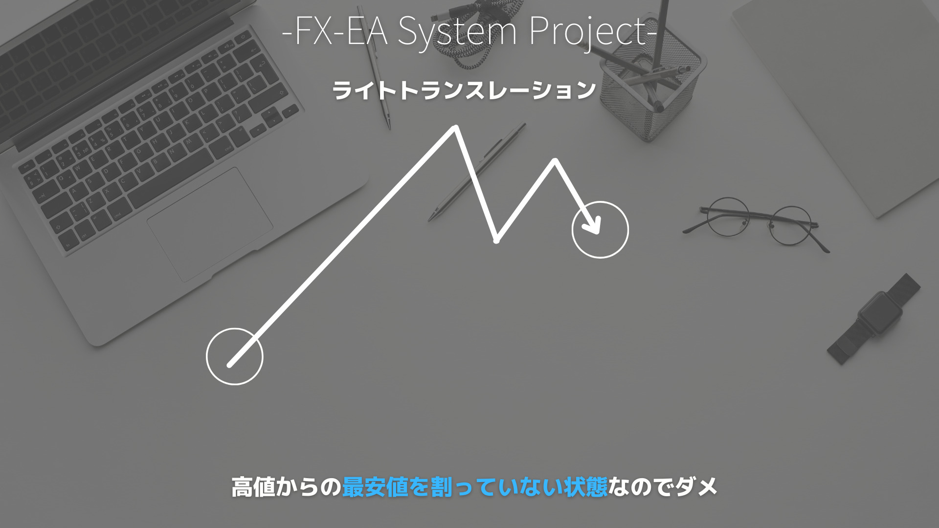 FX　サイクル理論