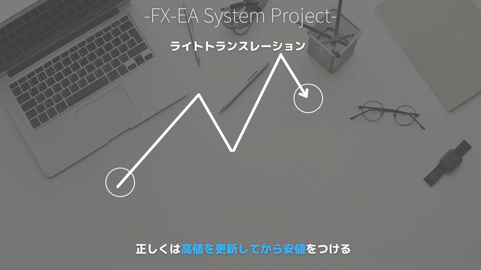 FX　サイクル理論