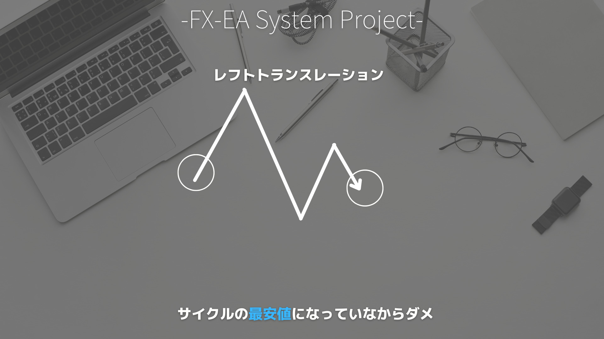 FX　サイクル理論