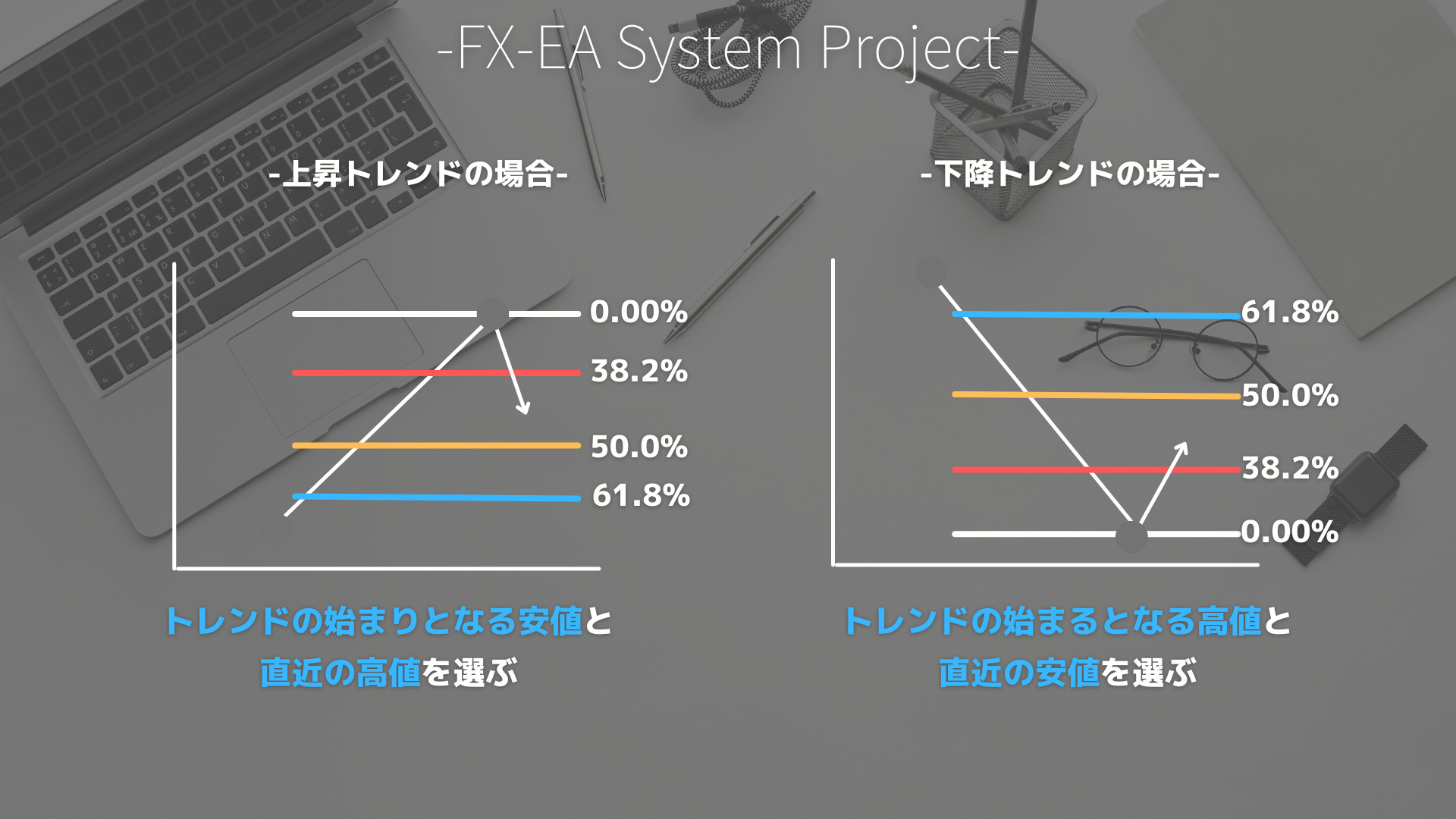 FX　フィボナッチリトレースメント