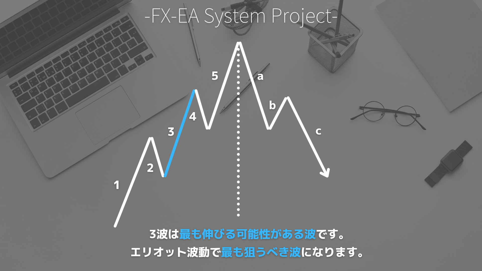 FX　エリオット波動