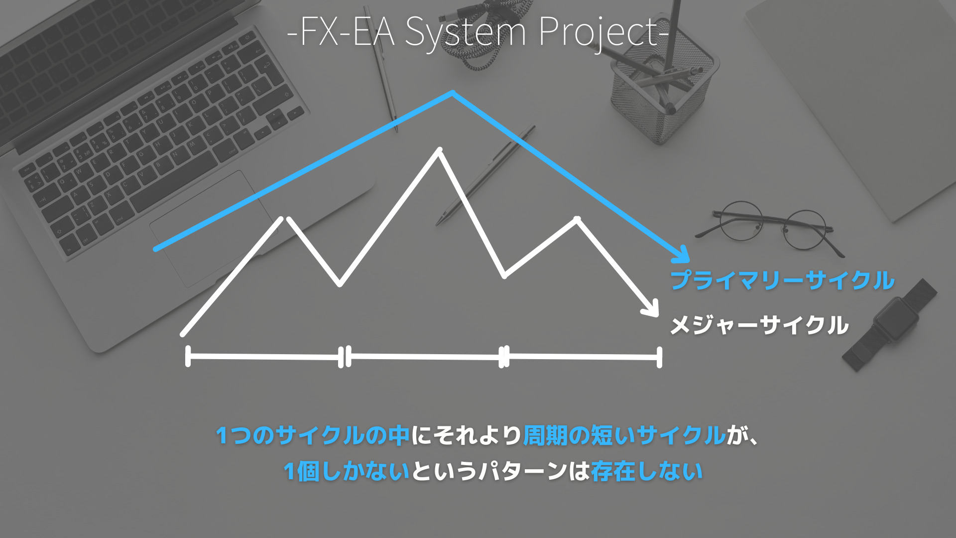 FX　サイクル理論