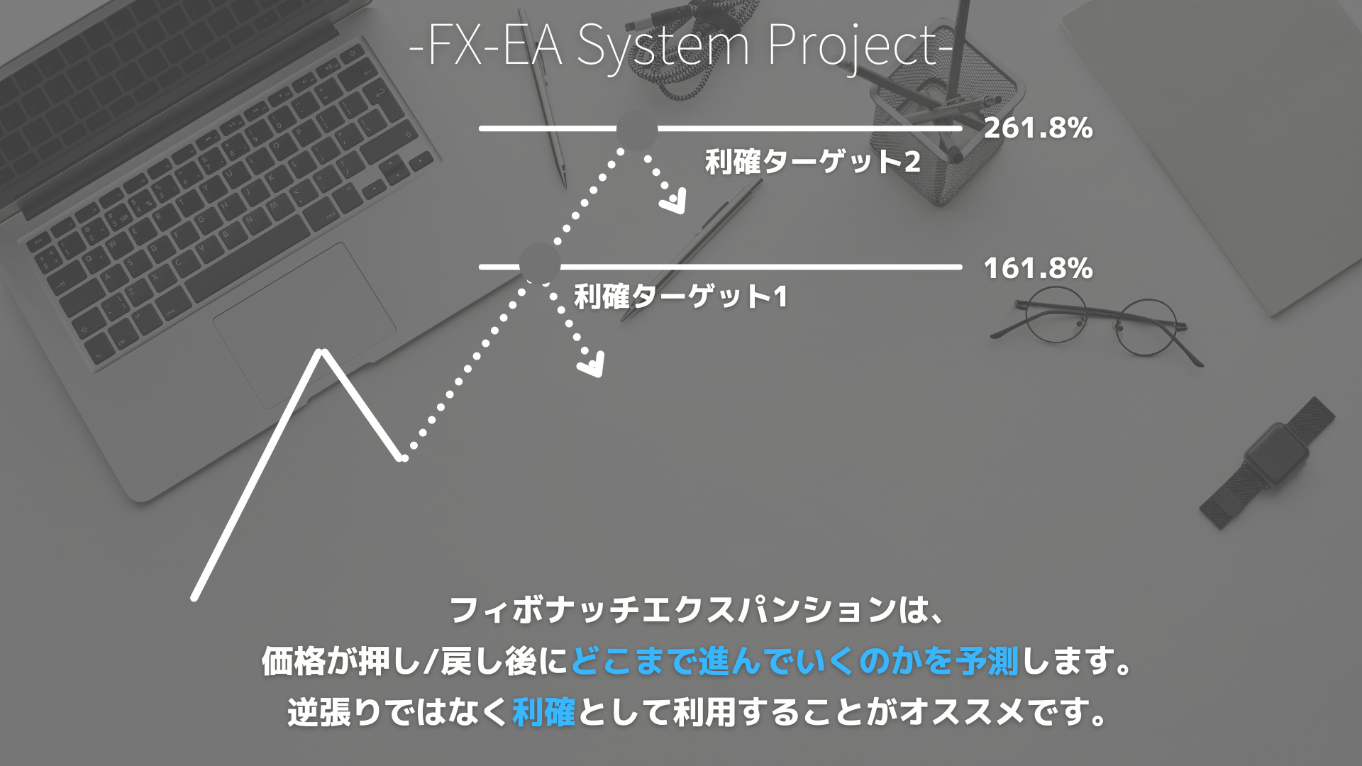 FX　フィボナッチエクスパンション