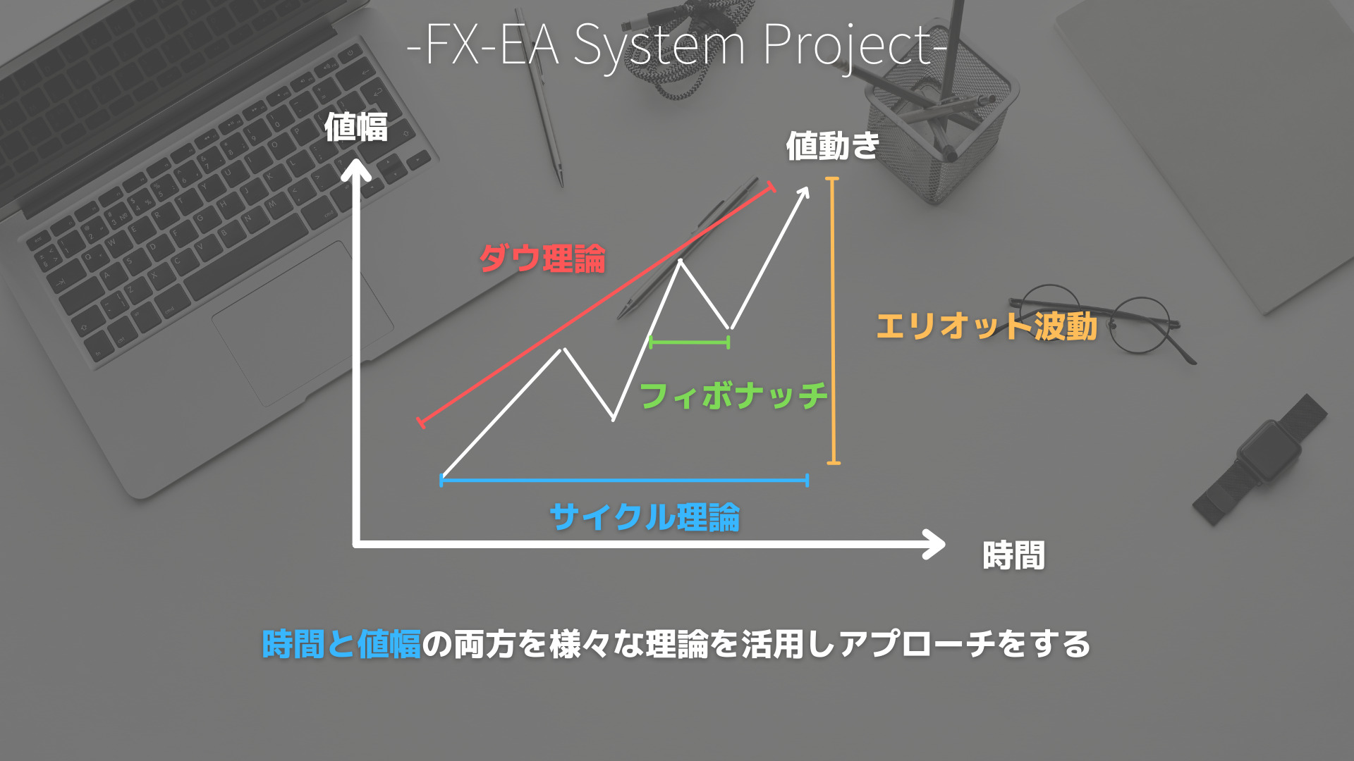 FX　エリオット波動