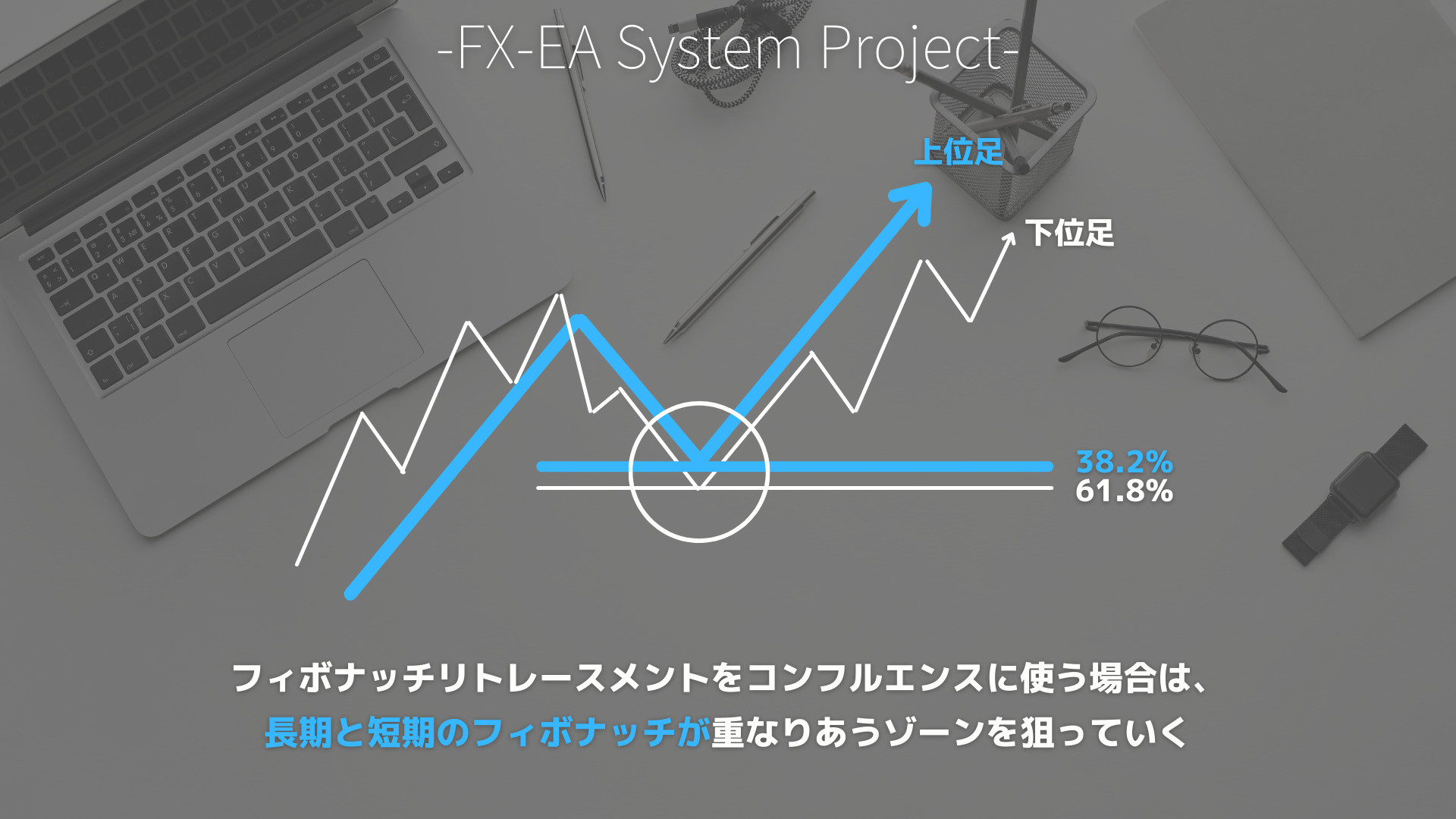 FX　フィボナッチ　コンフルエンス