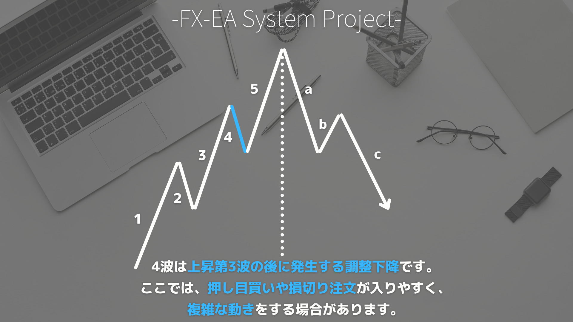 FX　エリオット波動