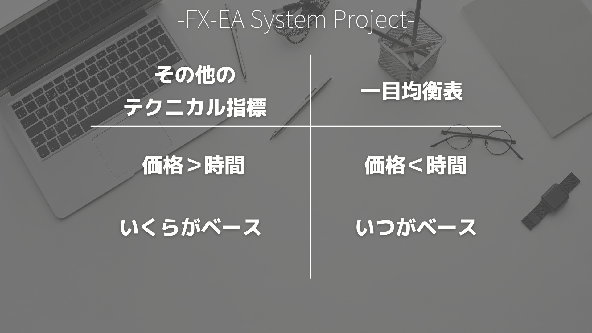 FX　一目均衡表