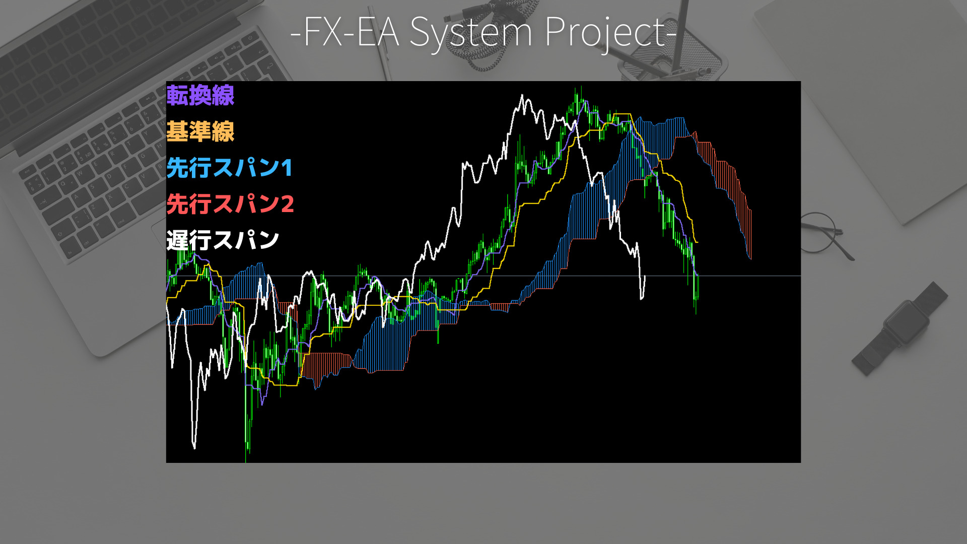 FX　一目均衡表