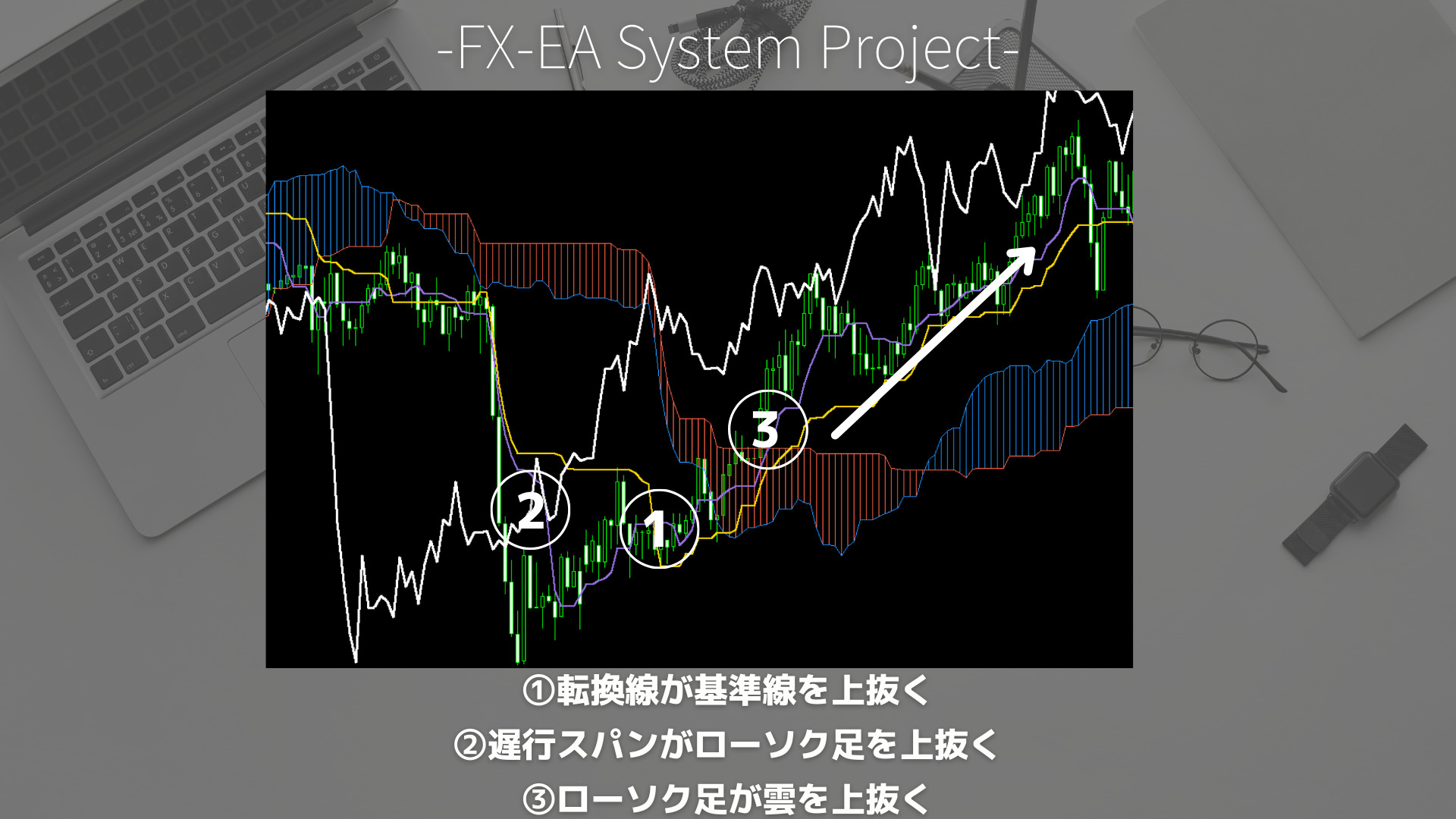 FX　一目均衡表　三役好転