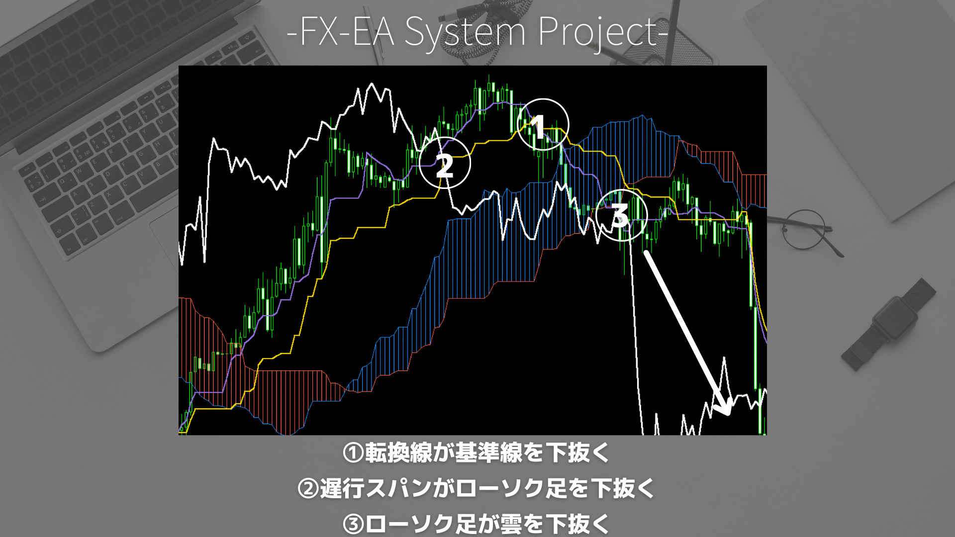 FX　一目均衡表　三役逆転